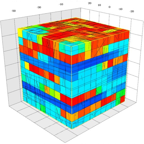 Elastizitätsmodul in einem Sandstein-Steinbruch durch Aufskalierung mittels Discrete Fracture Network Modelle.