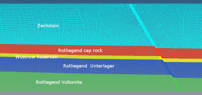 Ausschnitt aus einem in finite Elemente diskretisierten Modell, repräsentativ für ein Rotliegend Reservoir in einer Hochposition auf einer Grabenschulter.