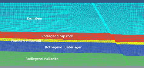 Ausschnitt aus einem in finite Elemente diskretisierten Modell, repräsentativ für ein Rotliegend Reservoir in einer Hochposition auf einer Grabenschulter.