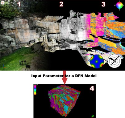 eispiel einer Reflektions-Punktwolke (Orthophoto) eines Steinbruchs